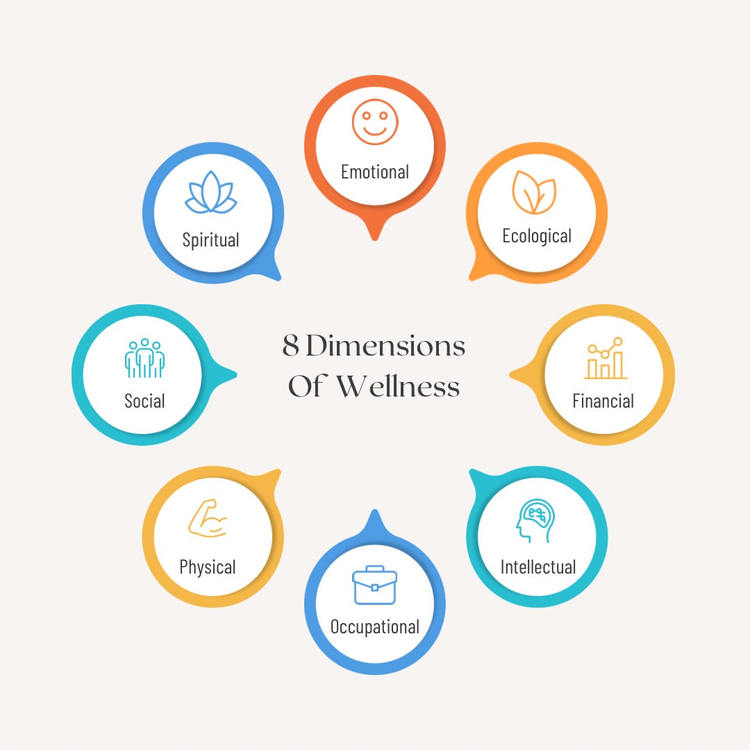 Wellness Consultation